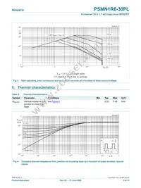 PSMN1R6-30PL Datasheet Page 4
