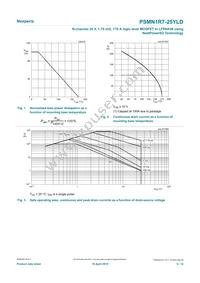 PSMN1R7-25YLDX Datasheet Page 5