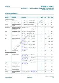 PSMN1R7-25YLDX Datasheet Page 7