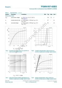 PSMN1R7-60BS Datasheet Page 6