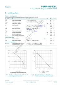 PSMN1R8-30BL Datasheet Page 3