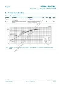 PSMN1R8-30BL Datasheet Page 5