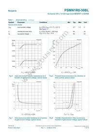 PSMN1R8-30BL Datasheet Page 7