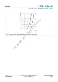 PSMN1R8-30BL Datasheet Page 10