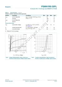 PSMN1R8-30PL Datasheet Page 7
