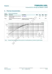 PSMN2R0-30BL Datasheet Page 5