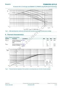 PSMN2R0-30YLDX Datasheet Page 4