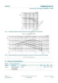 PSMN2R0-30YLE Datasheet Page 4