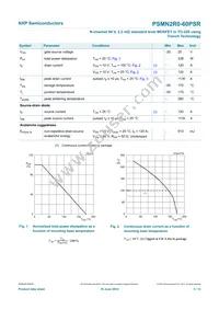 PSMN2R0-60PSRQ Datasheet Page 4