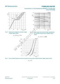 PSMN2R0-60PSRQ Datasheet Page 10