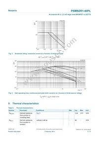PSMN2R1-40PLQ Datasheet Page 4