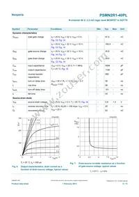 PSMN2R1-40PLQ Datasheet Page 6