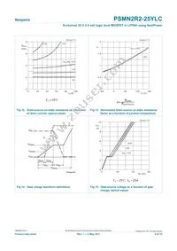 PSMN2R2-25YLC Datasheet Page 9