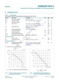 PSMN2R2-30YLC Datasheet Page 3