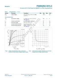 PSMN2R2-30YLC Datasheet Page 7