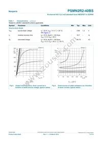 PSMN2R2-40BS Datasheet Page 7