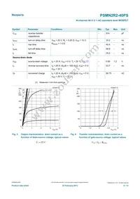PSMN2R2-40PS Datasheet Page 6