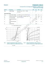 PSMN2R4-30MLDX Datasheet Page 7