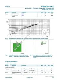 PSMN2R4-30YLDX Datasheet Page 5