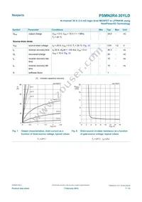 PSMN2R4-30YLDX Datasheet Page 7