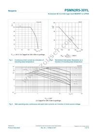 PSMN2R5-30YL Datasheet Page 3