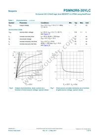 PSMN2R6-30YLC Datasheet Page 7