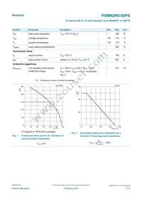 PSMN2R6-60PSQ Datasheet Page 3