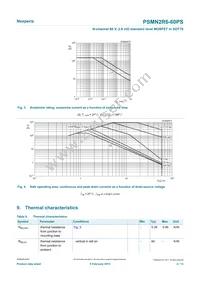 PSMN2R6-60PSQ Datasheet Page 4