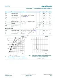 PSMN2R6-60PSQ Datasheet Page 6