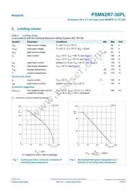 PSMN2R7-30PL Datasheet Page 3