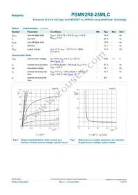 PSMN2R8-25MLC Datasheet Page 6