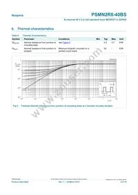 PSMN2R8-40BS Datasheet Page 5