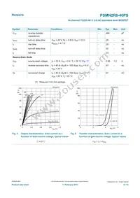 PSMN2R8-40PS Datasheet Page 6