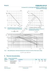 PSMN3R0-30YLDX Datasheet Page 4