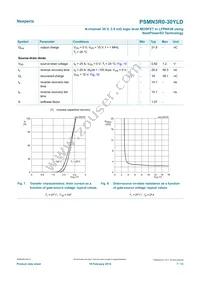 PSMN3R0-30YLDX Datasheet Page 7