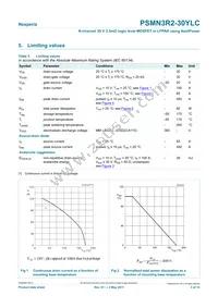 PSMN3R2-30YLC Datasheet Page 3