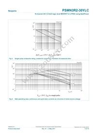 PSMN3R2-30YLC Datasheet Page 4