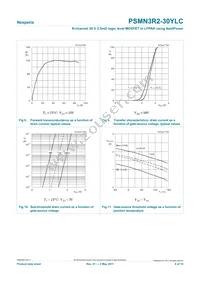 PSMN3R2-30YLC Datasheet Page 8