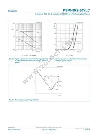 PSMN3R2-30YLC Datasheet Page 10