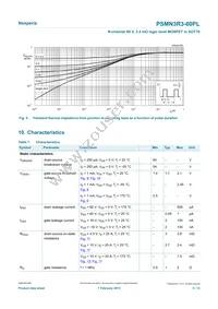 PSMN3R3-60PLQ Datasheet Page 5