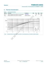 PSMN3R3-80ES Datasheet Page 4