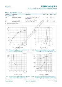 PSMN3R3-80PS Datasheet Page 7