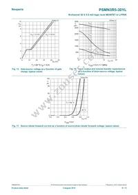 PSMN3R5-30YL Datasheet Page 8