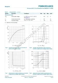 PSMN3R5-80ES Datasheet Page 7