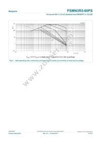 PSMN3R5-80PS Datasheet Page 4