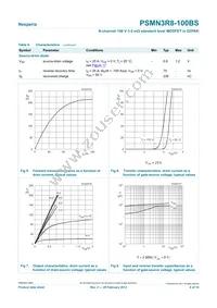 PSMN3R8-100BS Datasheet Page 6