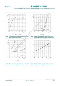 PSMN3R9-25MLC Datasheet Page 7