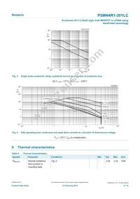 PSMN4R1-30YLC Datasheet Page 4