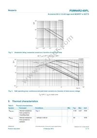 PSMN4R2-60PLQ Datasheet Page 4