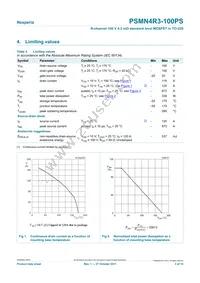 PSMN4R3-100PS Datasheet Page 3